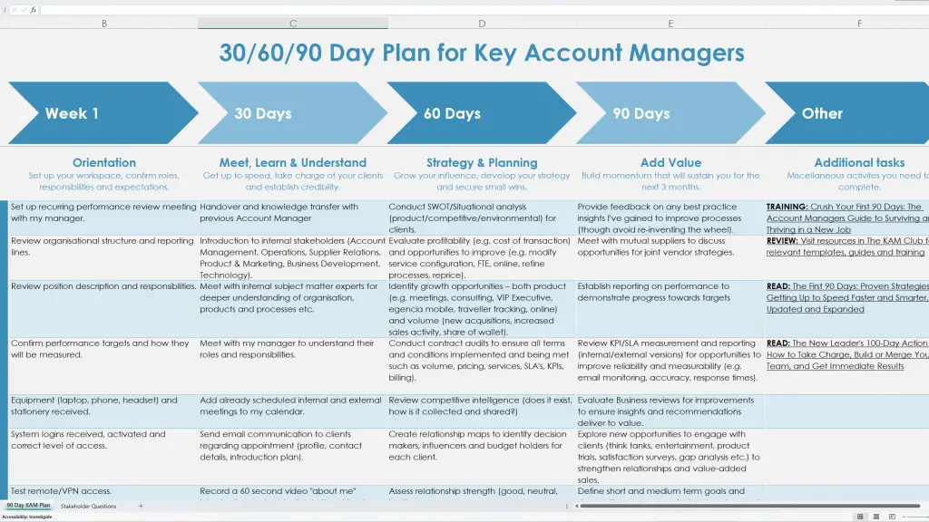 306090day excel Are you starting a new job as a key account manager? Follow this 30/60/90 day plan to quickly earn the confidence of your clients, colleagues and boss and grab your free template too.